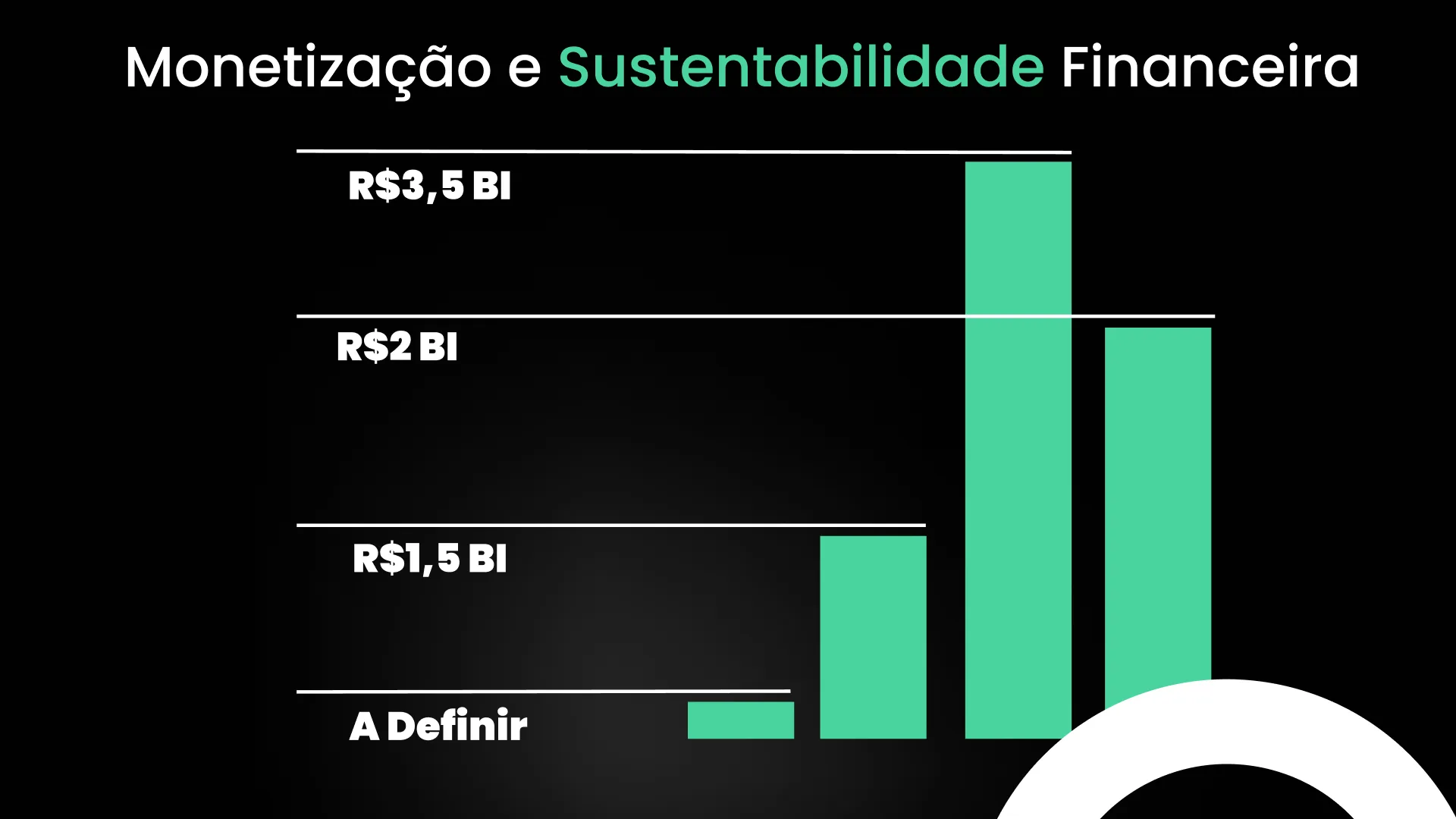 Apresentação da Ak Ambiental: gráfico de monetização.